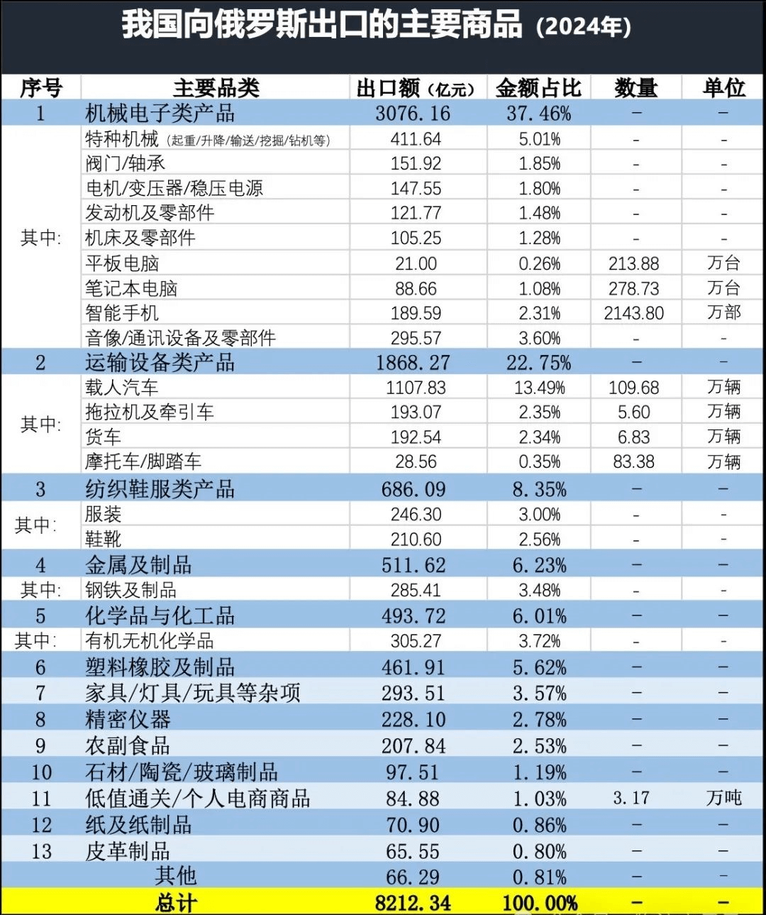 中國(guó)出口俄羅斯產(chǎn)品