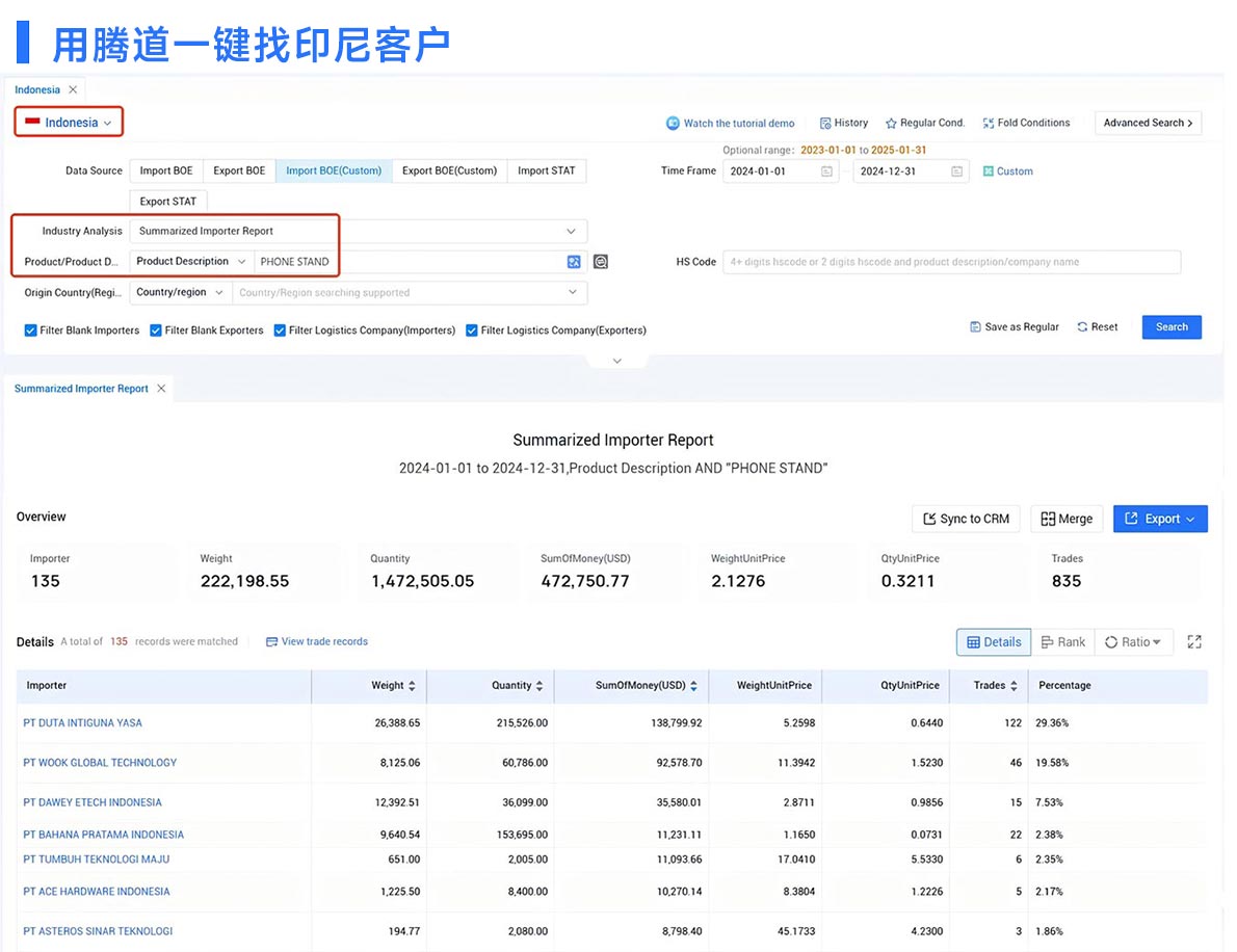 外貿(mào)客戶(hù)開(kāi)發(fā),外貿(mào)客戶(hù),印度尼西亞外貿(mào)客戶(hù)