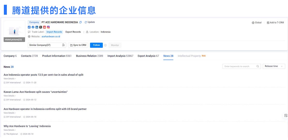 外貿(mào)客戶(hù)開(kāi)發(fā),外貿(mào)客戶(hù),印度尼西亞外貿(mào)客戶(hù)