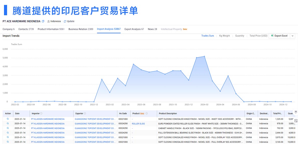 外貿(mào)客戶(hù)開(kāi)發(fā),外貿(mào)客戶(hù),印度尼西亞外貿(mào)客戶(hù)