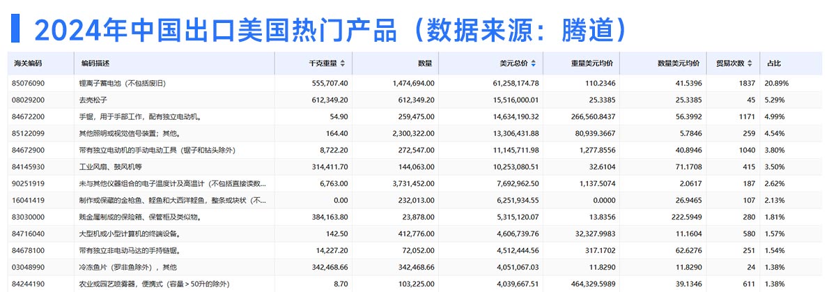 進(jìn)口,美國(guó)進(jìn)口