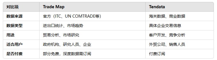 海關(guān)數(shù)據(jù),騰道海關(guān)數(shù)據(jù),海關(guān)數(shù)據(jù)對(duì)比