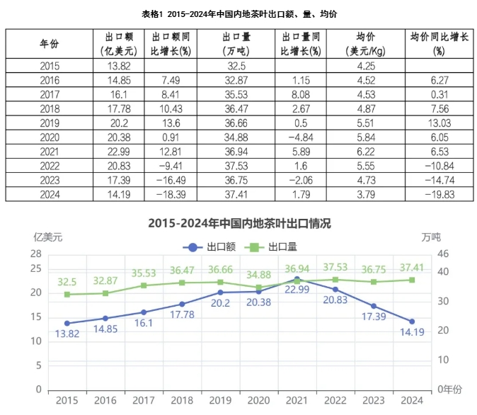 中國茶葉出口1