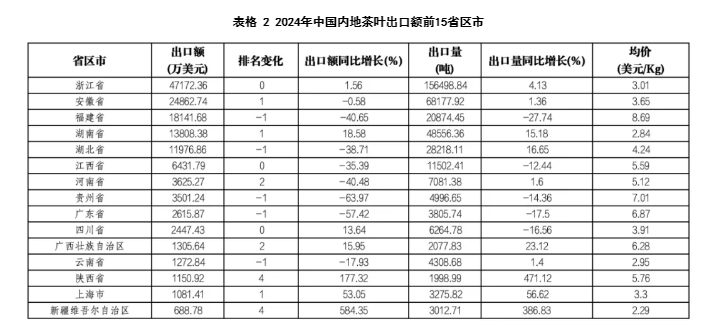 中國茶葉出口3