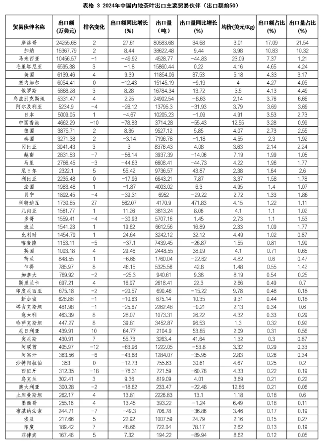 中國茶葉出口4