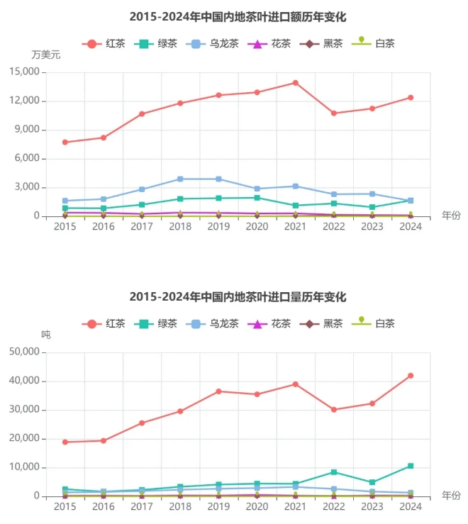 中國茶葉進(jìn)口2
