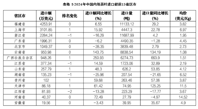 中國茶葉進(jìn)口3