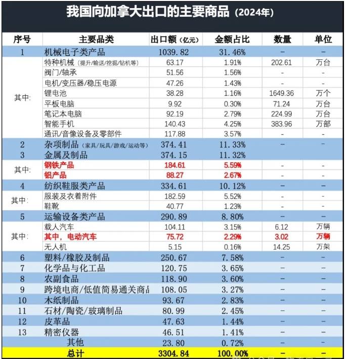 加拿大進(jìn)口產(chǎn)品