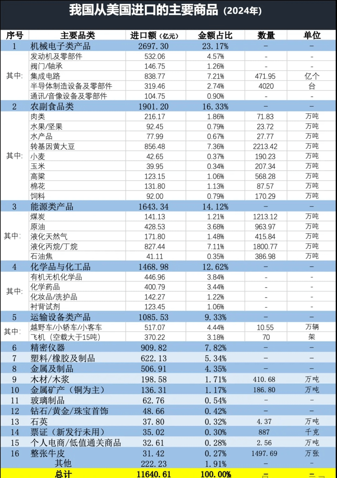 美國(guó)出口中國(guó)產(chǎn)品(2)