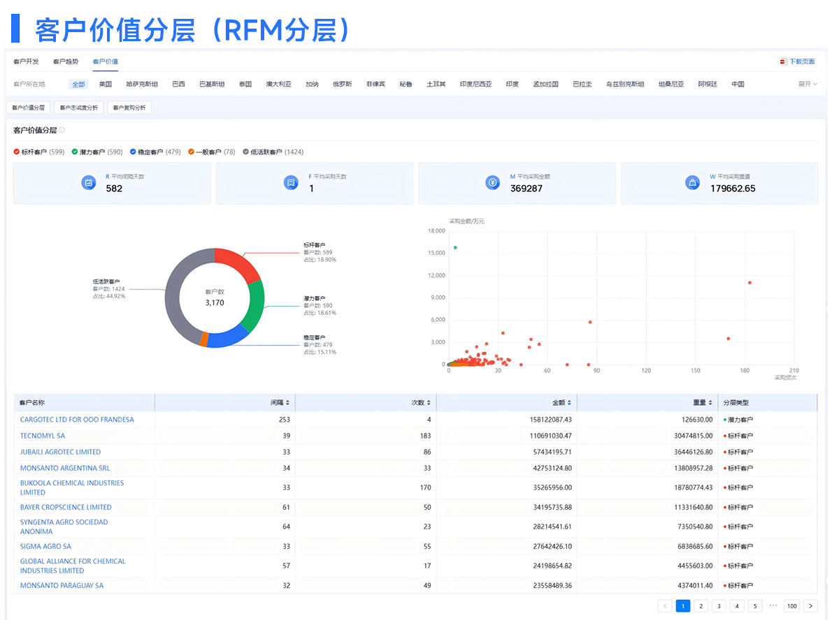 國外客戶,找國外客戶,找外貿(mào)客戶