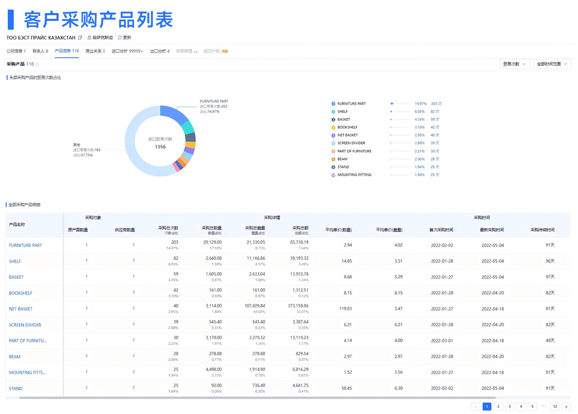采購商名錄,廣交會采購商名錄,廣交會
