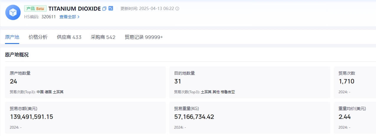 鈦白粉進(jìn)出口數(shù)據(jù)