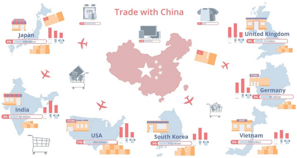 韓國進出口貿(mào)易