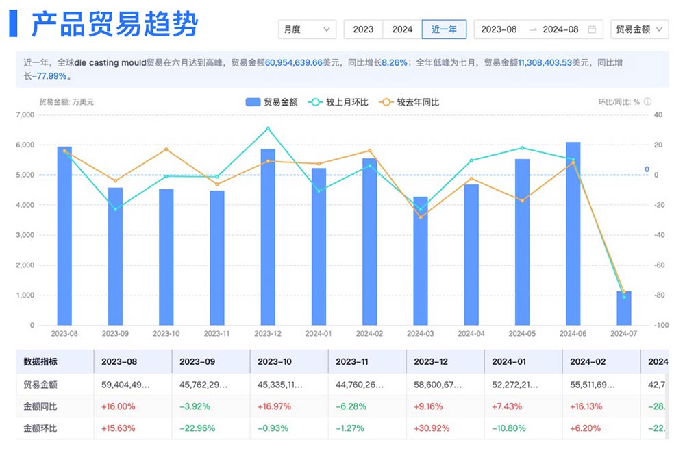 貿(mào)易數(shù)據(jù),全球貿(mào)易數(shù)據(jù),全球貿(mào)易數(shù)據(jù)平臺