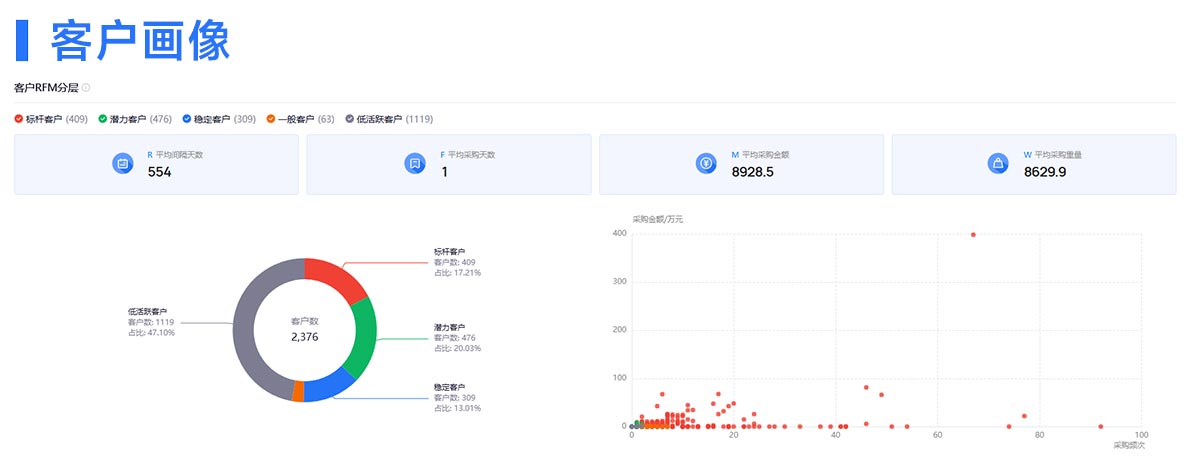 貿(mào)易數(shù)據(jù),全球貿(mào)易數(shù)據(jù),全球貿(mào)易數(shù)據(jù)平臺