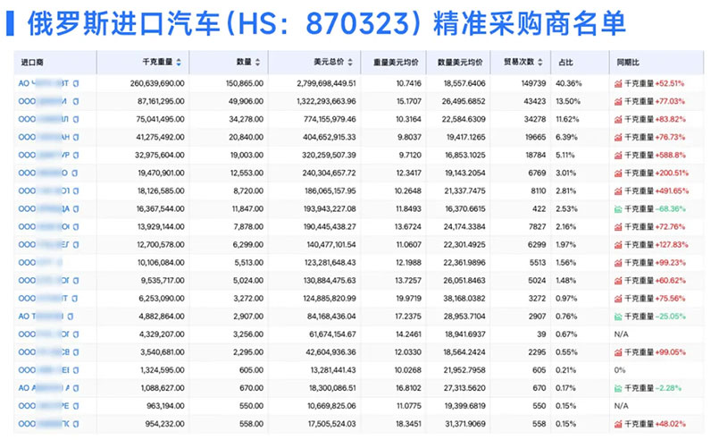 開(kāi)發(fā)外貿(mào)大客戶,外貿(mào)大客戶,外貿(mào)客戶