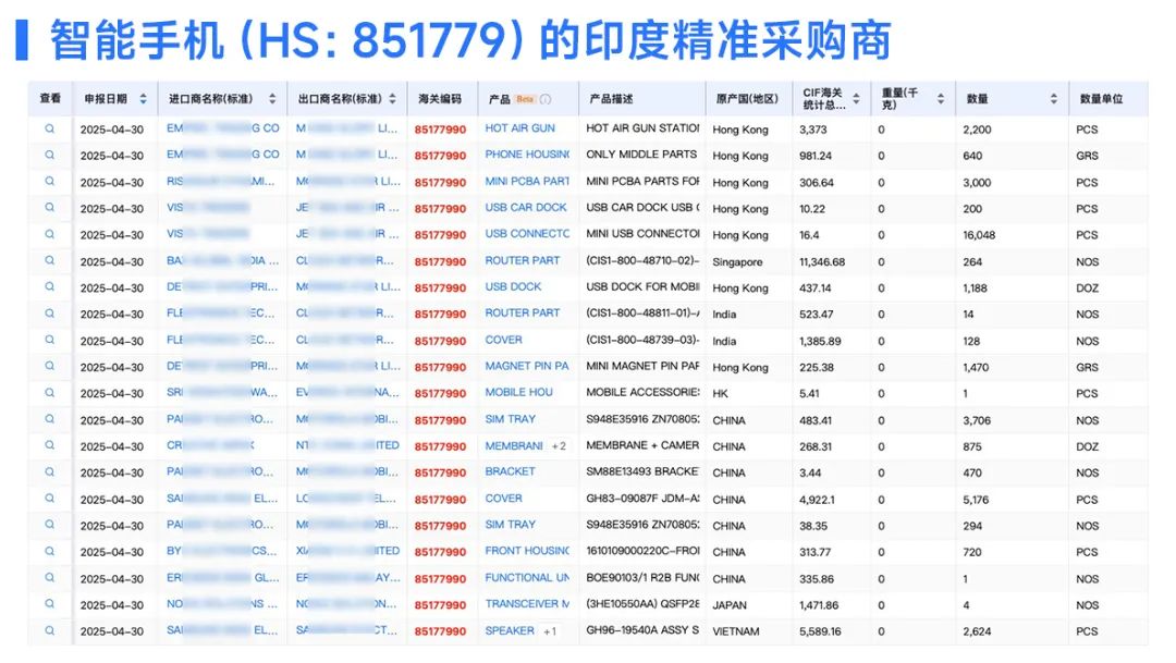內(nèi)貿(mào)轉(zhuǎn)外貿(mào),外貿(mào)市場開發(fā),外貿(mào)開發(fā)
