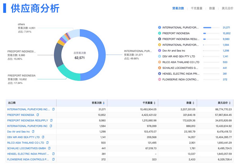 開發(fā)俄羅斯客戶,俄羅斯客戶,開發(fā)客戶