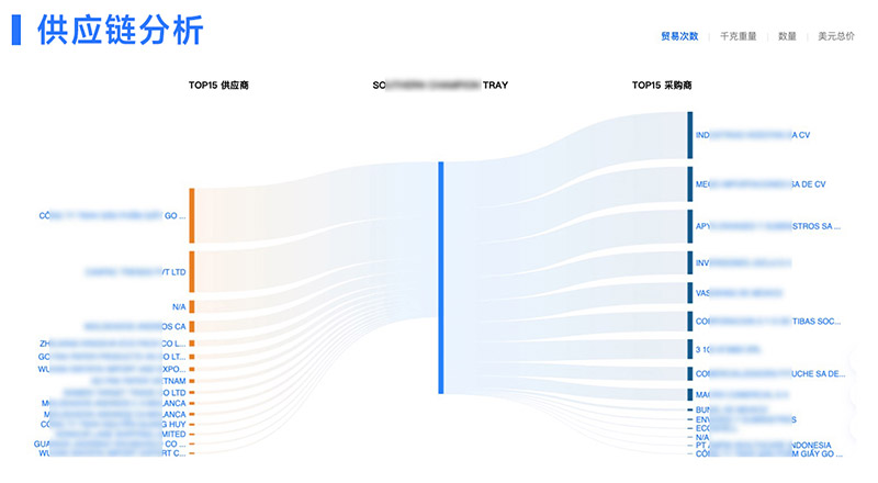 外貿(mào)客戶開(kāi)發(fā),外貿(mào)客戶,騰道