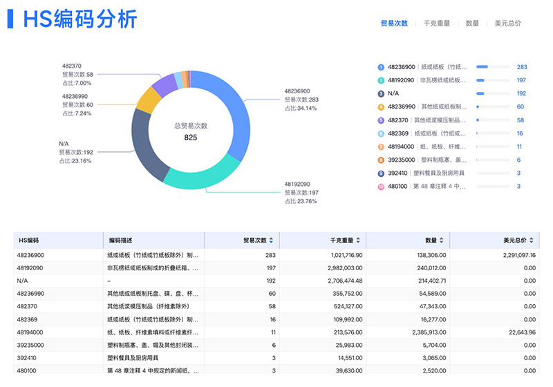 外貿(mào)客戶開(kāi)發(fā),外貿(mào)客戶,騰道