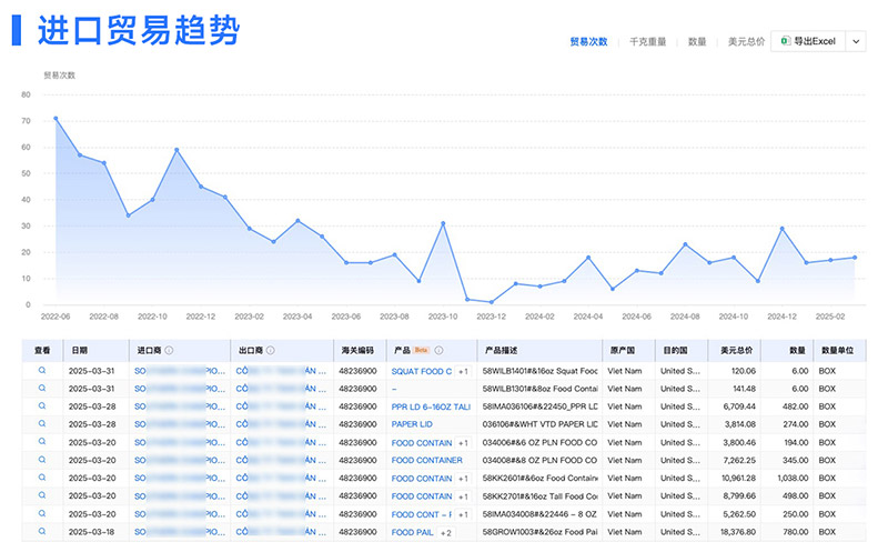 外貿(mào)客戶開(kāi)發(fā),外貿(mào)客戶,騰道