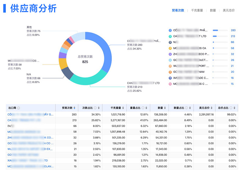 外貿(mào)客戶開(kāi)發(fā),外貿(mào)客戶,騰道