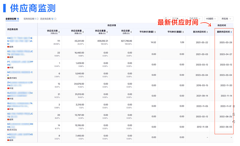 外貿(mào)客戶開(kāi)發(fā),外貿(mào)客戶,騰道