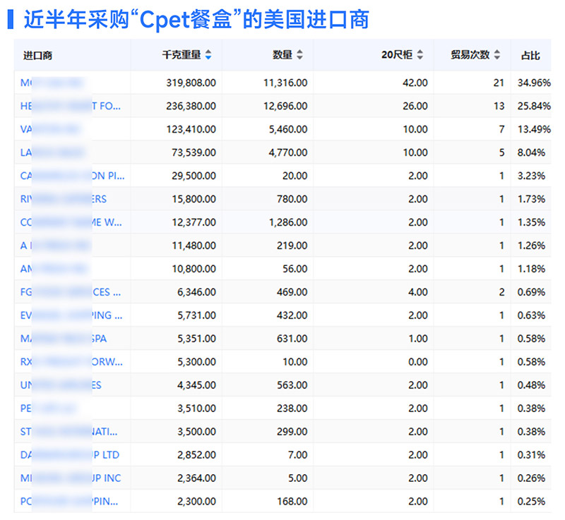 外貿(mào)客戶開(kāi)發(fā),外貿(mào)客戶,騰道
