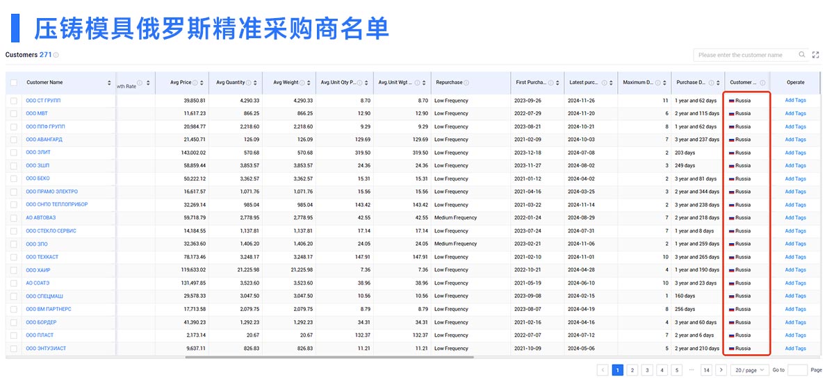 開發(fā)俄羅斯客戶,俄羅斯客戶,開發(fā)客戶