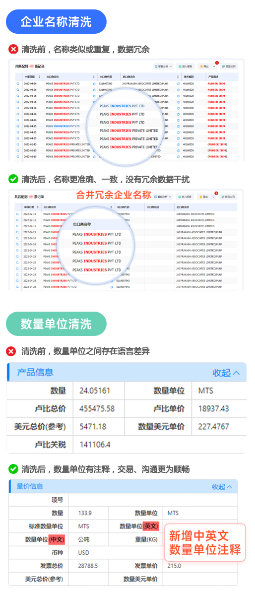 付費(fèi)海關(guān)數(shù)據(jù),海關(guān)數(shù)據(jù),海關(guān)數(shù)據(jù)平臺(tái)