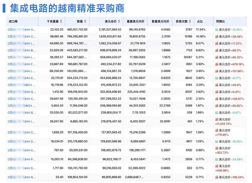 外貿工具,實用外貿工具,實用外貿工具合集