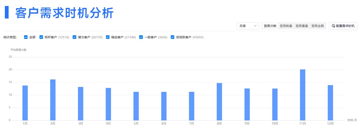 外貿客戶開發(fā),外貿客戶,開發(fā)外貿客戶