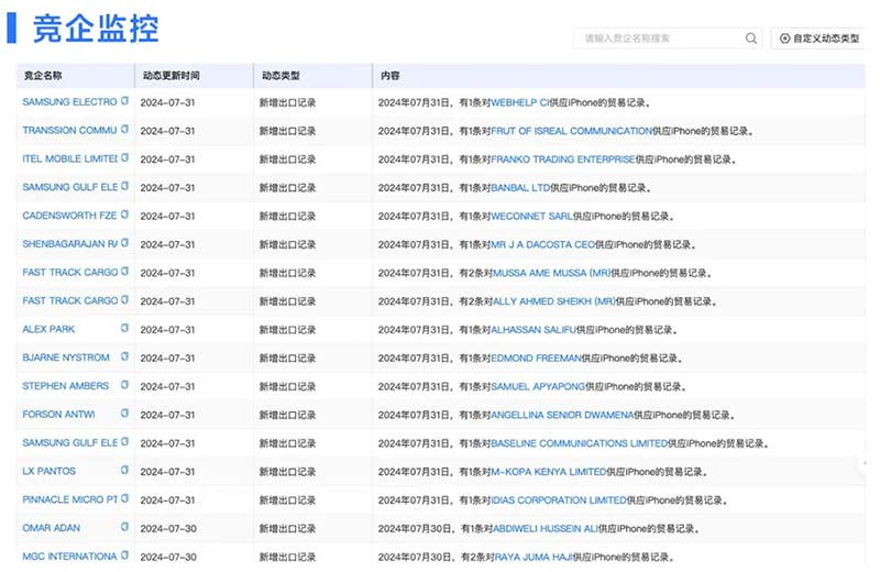 外貿客戶開發(fā),外貿客戶,開發(fā)外貿客戶