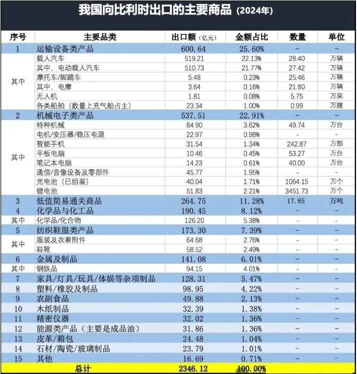 比利時進(jìn)口產(chǎn)品