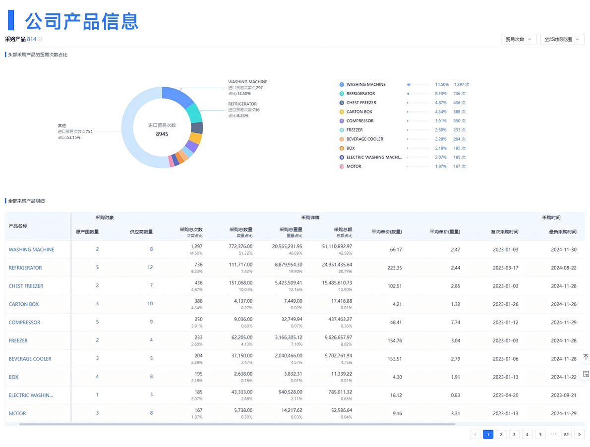 外貿(mào)客戶開發(fā),客戶開發(fā),客戶開發(fā)核心