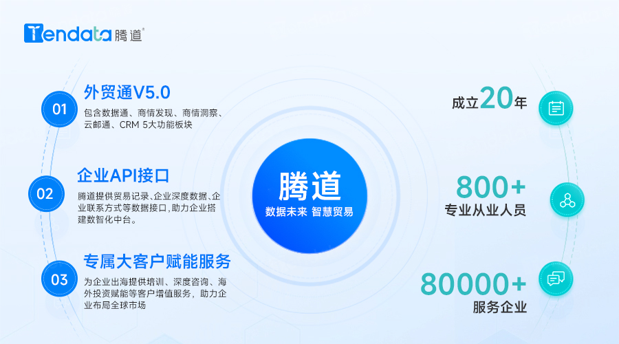 土耳其客戶,找土耳其客戶,尋找土耳其客戶