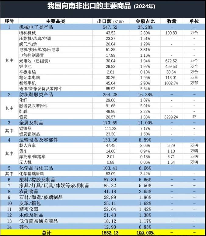 南非進口產(chǎn)品
