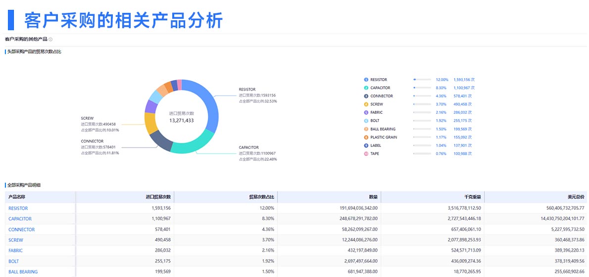 客戶背調(diào),外貿(mào)客戶背調(diào)