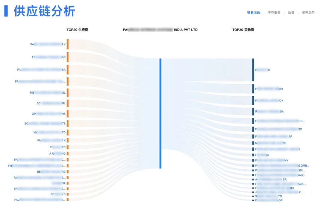 意大利客戶開發(fā),客戶開發(fā),外貿(mào)客戶開發(fā)