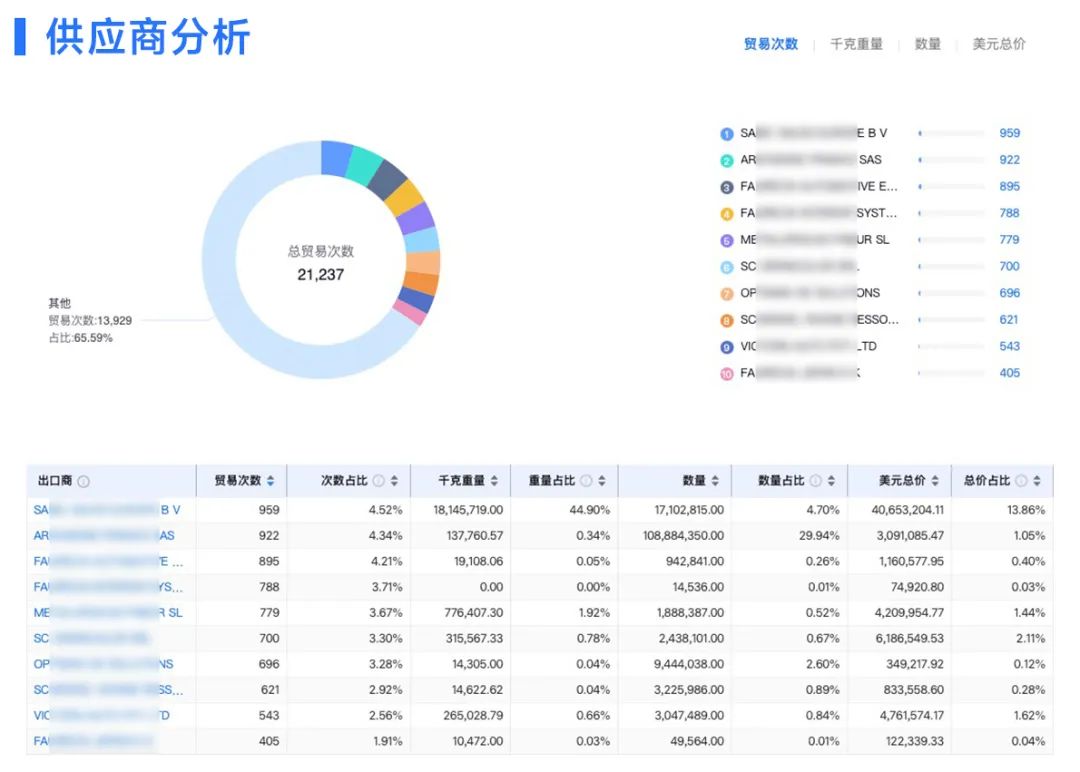 意大利客戶開發(fā),客戶開發(fā),外貿(mào)客戶開發(fā)