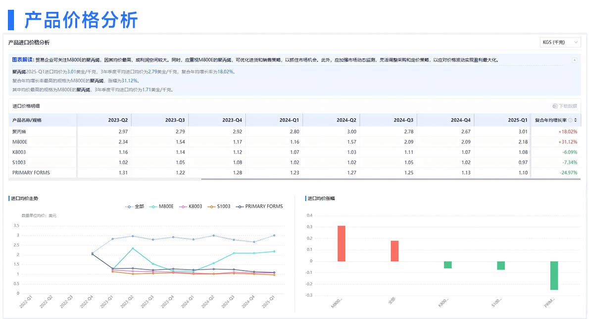 外貿(mào)開發(fā)客戶,開發(fā)外貿(mào)客戶,開發(fā)客戶