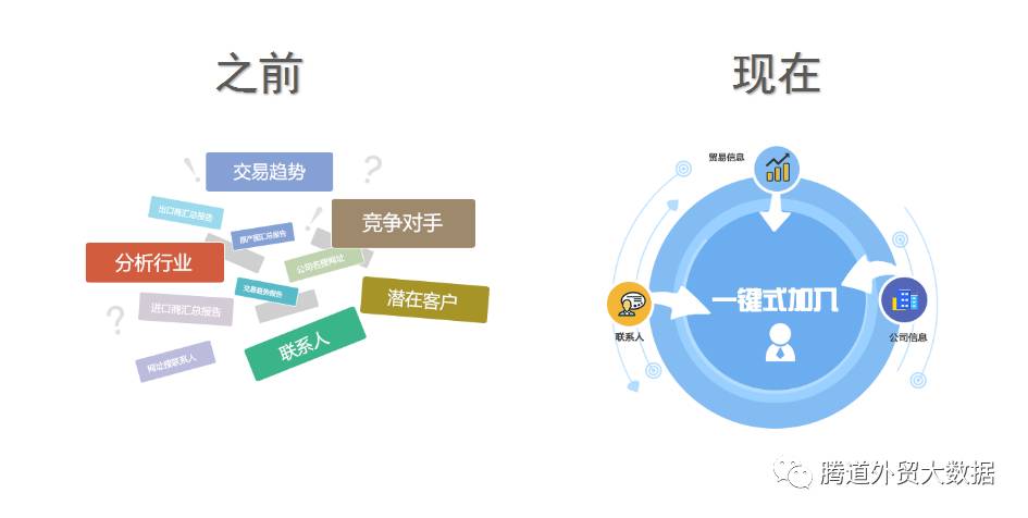 騰道  商情雷達(dá)