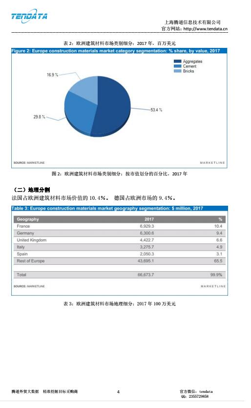 騰道,歐洲建筑,行業(yè)分析,報(bào)告,2018