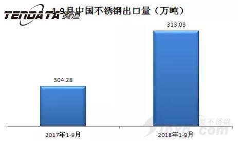 外貿(mào)平臺(tái),外貿(mào)通,云郵搜,外貿(mào)數(shù)據(jù),海關(guān)數(shù)據(jù),騰道