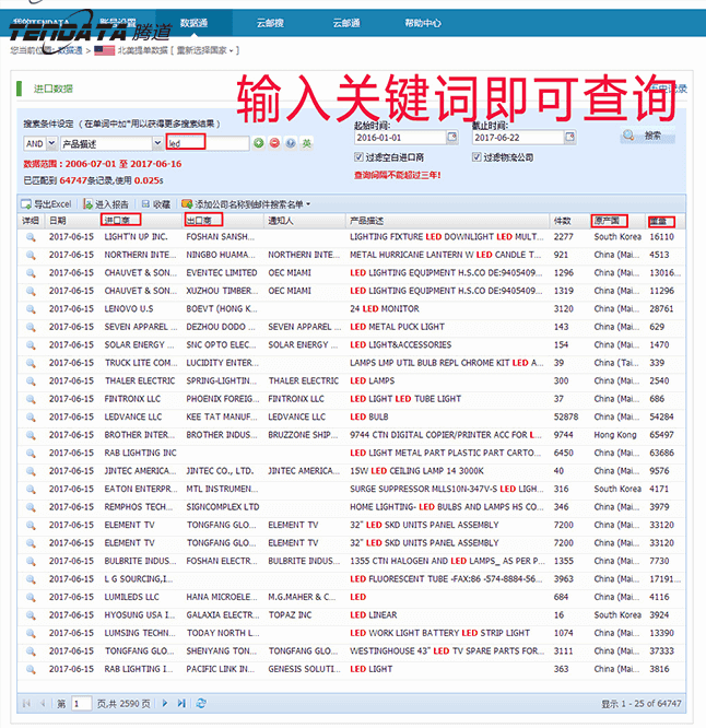海關數(shù)據(jù),進出口數(shù)據(jù),貿(mào)易樣本,騰道,外貿(mào)通,海外市場