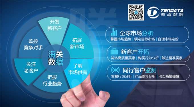 海關(guān)數(shù)據(jù),中國外貿(mào)進出口數(shù)據(jù),中國海關(guān)進出口數(shù)據(jù)