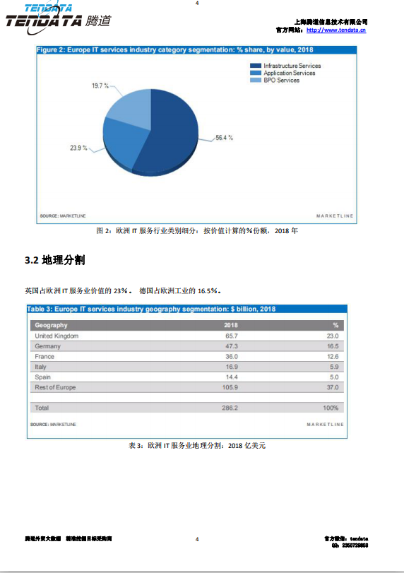 騰道,歐洲IT服務(wù)行業(yè),預(yù)測報告