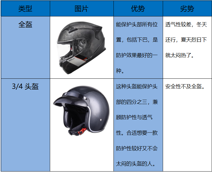 頭盔火了,頭盔價格,頭盔漲價