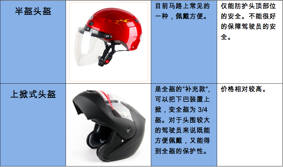 頭盔火了,頭盔價格,頭盔漲價