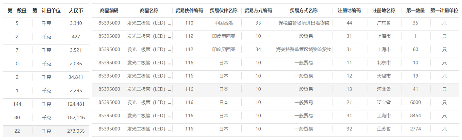 海關(guān)數(shù)據(jù),中國(guó)外貿(mào)進(jìn)出口數(shù)據(jù),中國(guó)海關(guān)進(jìn)出口數(shù)據(jù)